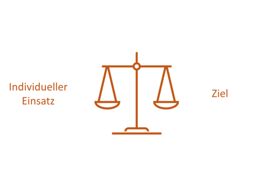 Individueller Einsatz und Ziel halten sich die Waage
